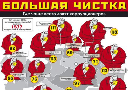 Большая чистка